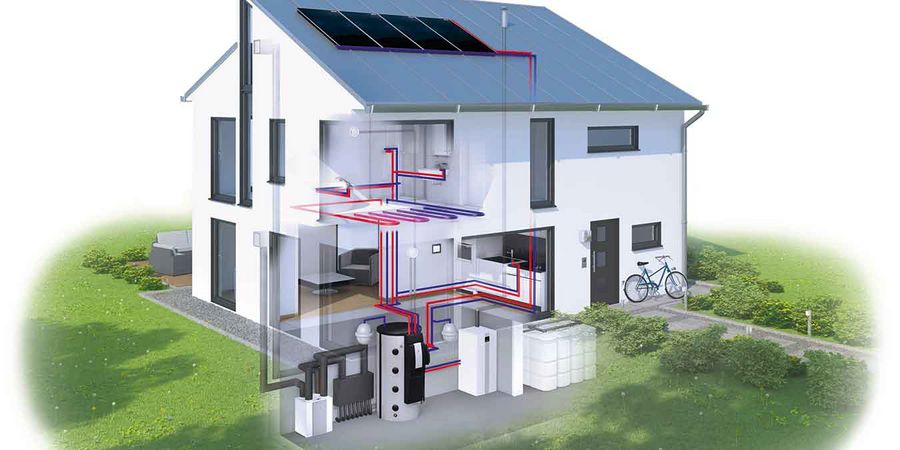Hybridheizung mit Lüftung, Solar-wärmeanlage und Gas-Brennwerttechnik. Schematische Darstellung