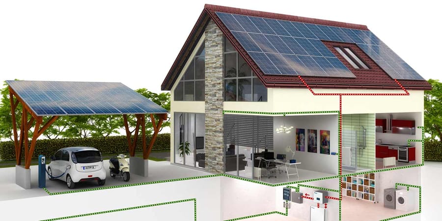 Querschnitt eines Hauses mit Smart-Home-Vernetzung und Energiemanagementsystem