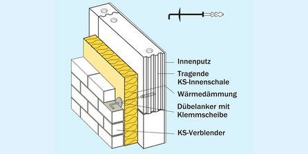 Grafik: Aufbau einer Fassade mit Verblendmauerwerk