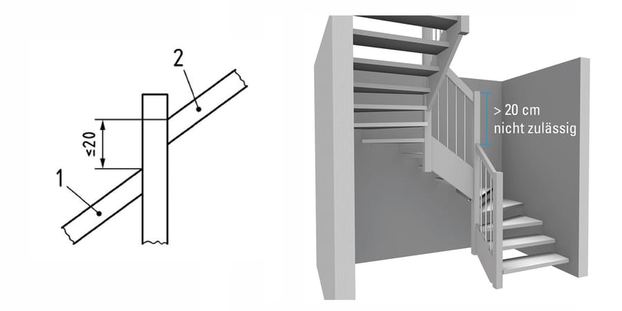 Ein Höhenversatz der Handlaufoberkanten von über 20 cm entspricht nicht der Treppensicherheit. Grafik: Kenngott