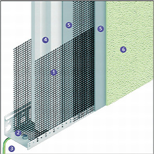 Grafik zum Aufbau einer EMV Fassade